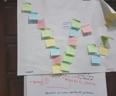Team activities for actual work scenarios
